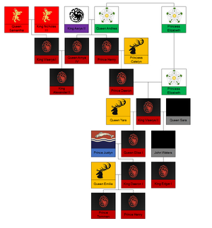 Royal Family tree.png