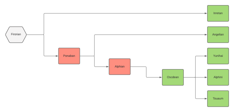 File:Fiorian Family.png