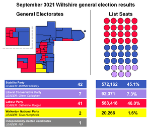 September21 result.png