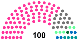 29thNationalAssembly.png