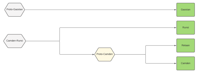 File:Minor Branches.png