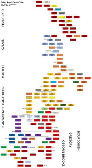 Whole Estyn Royal Family Tree.png